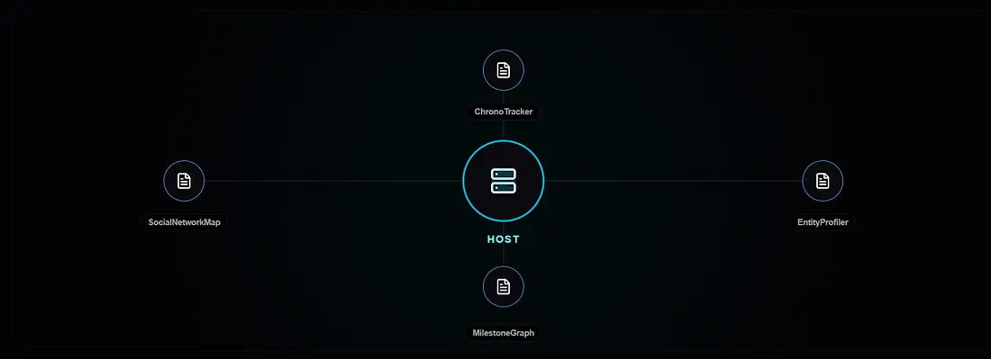 Defined memory nodes topology for the LoCoMo benchmark
