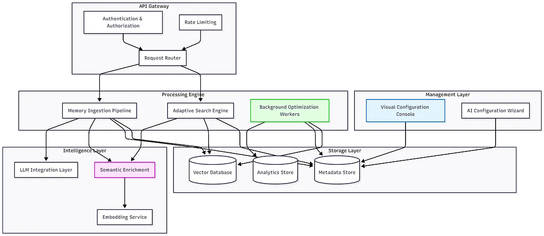 Architecture diagram