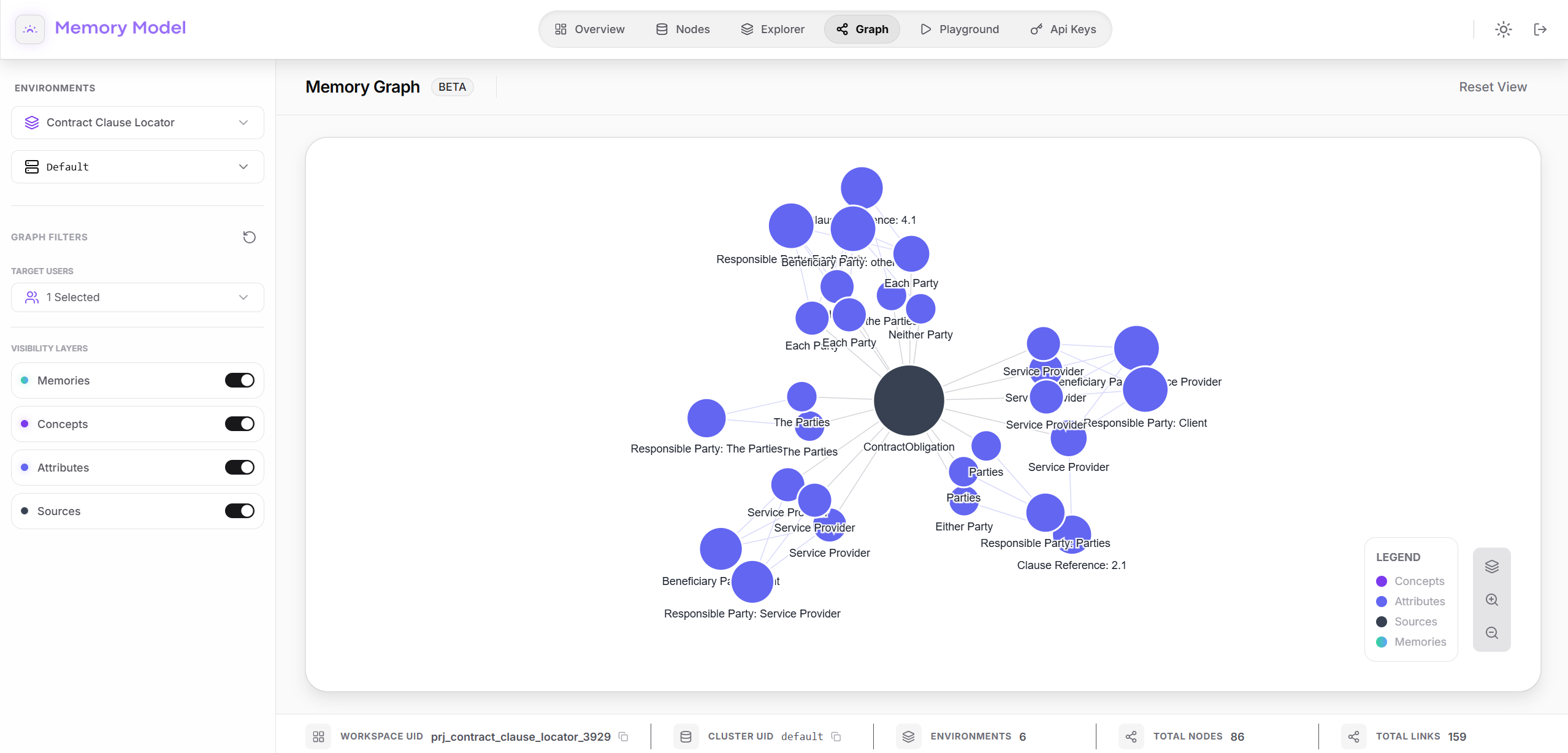 Memory Graph Interface - Light